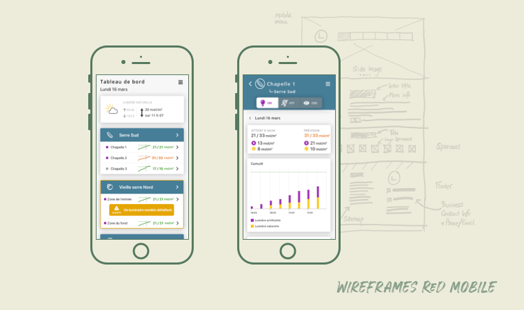 RED exemples de wireframes de l'application mobile